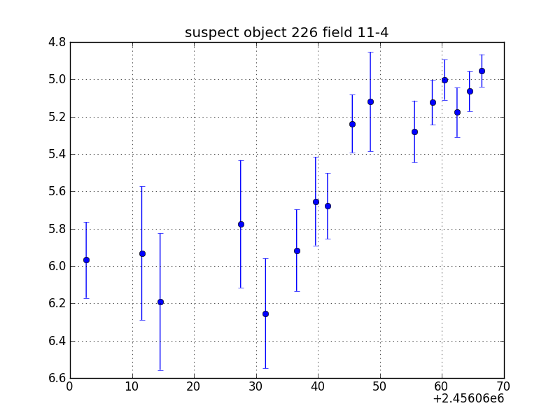 no plot available, curve is too noisy